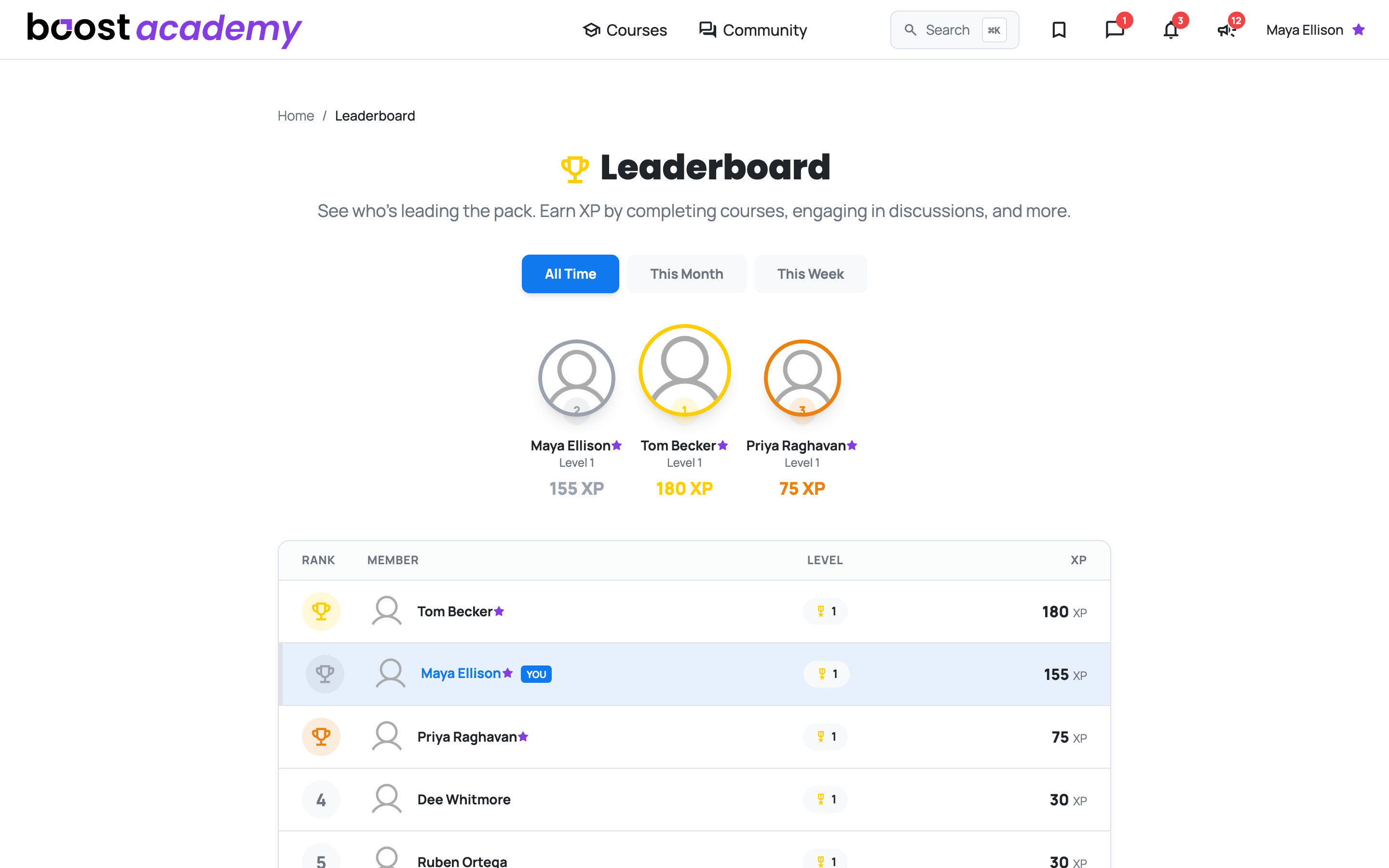 The Leaderboard showing the top three members and the full standings with your row highlighted