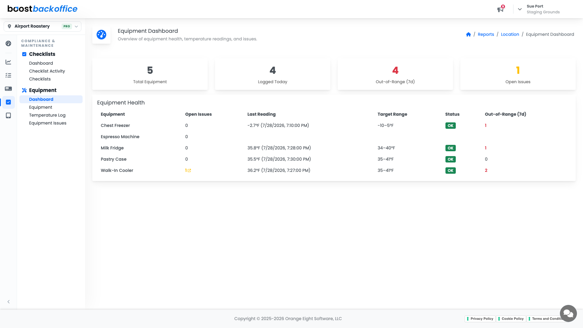 The Equipment Dashboard with health, readings, and issues