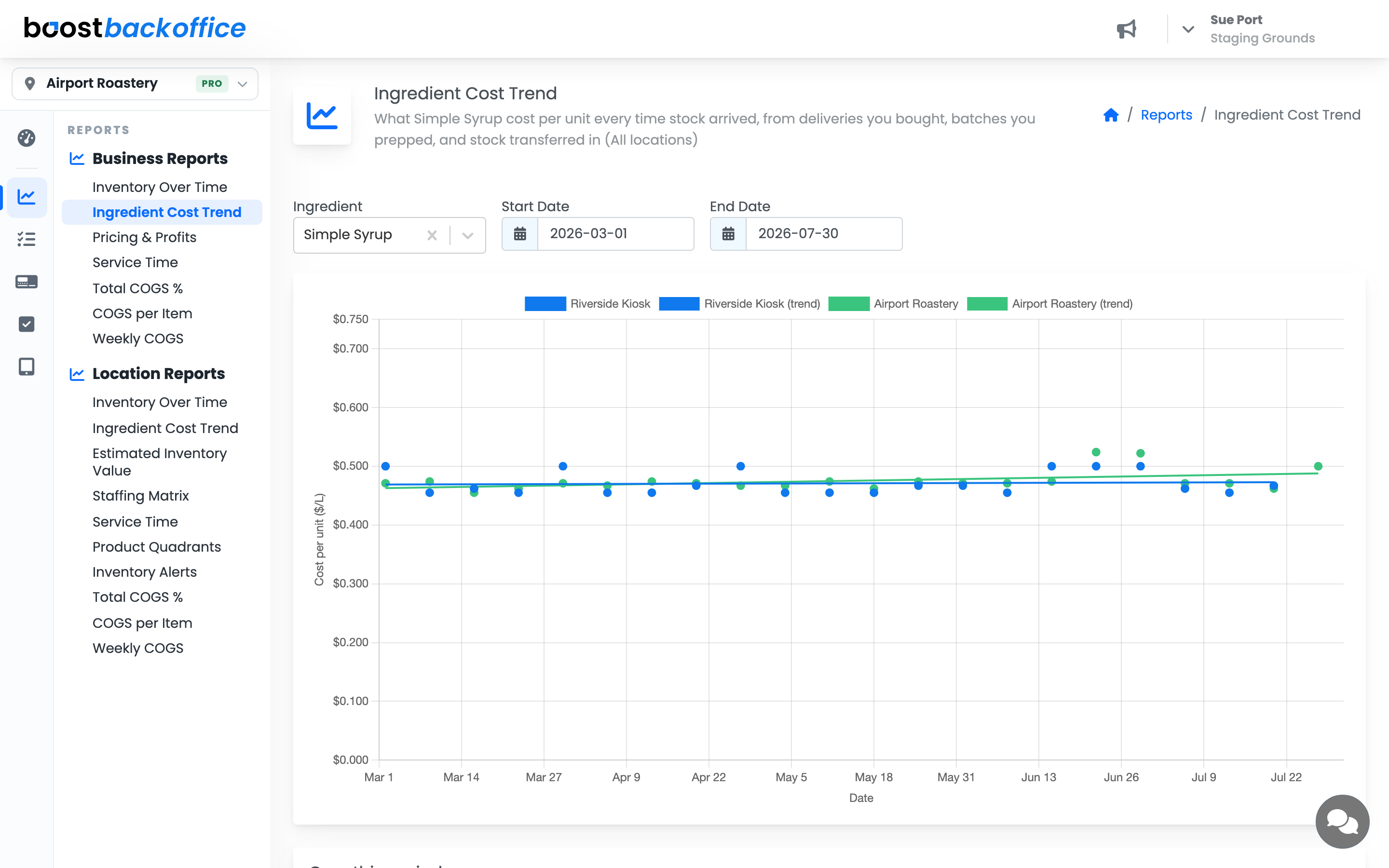 Ingredient Cost Trend for simple syrup, a dot per delivery with a trend line for each location
