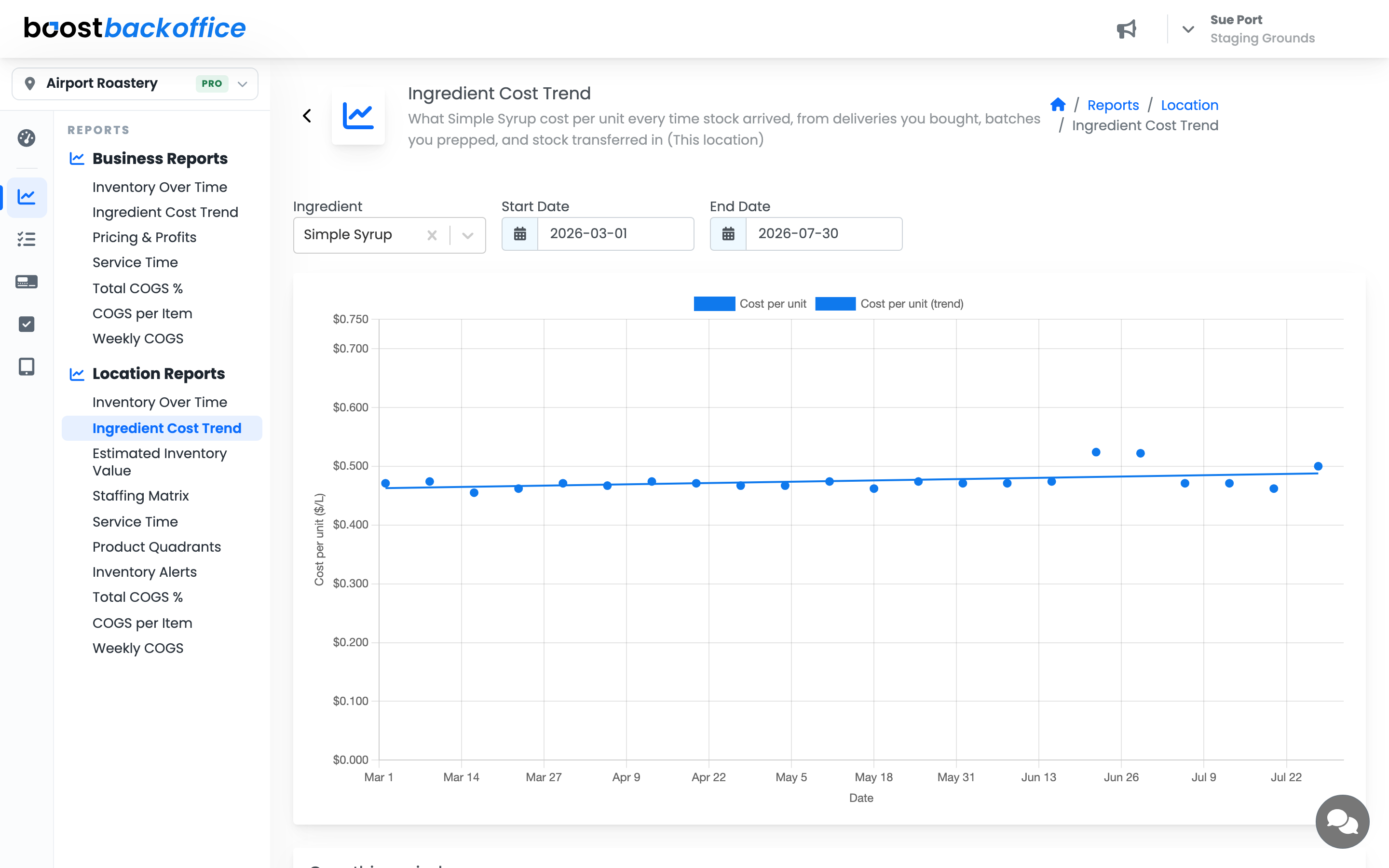 Ingredient Cost Trend for a single location