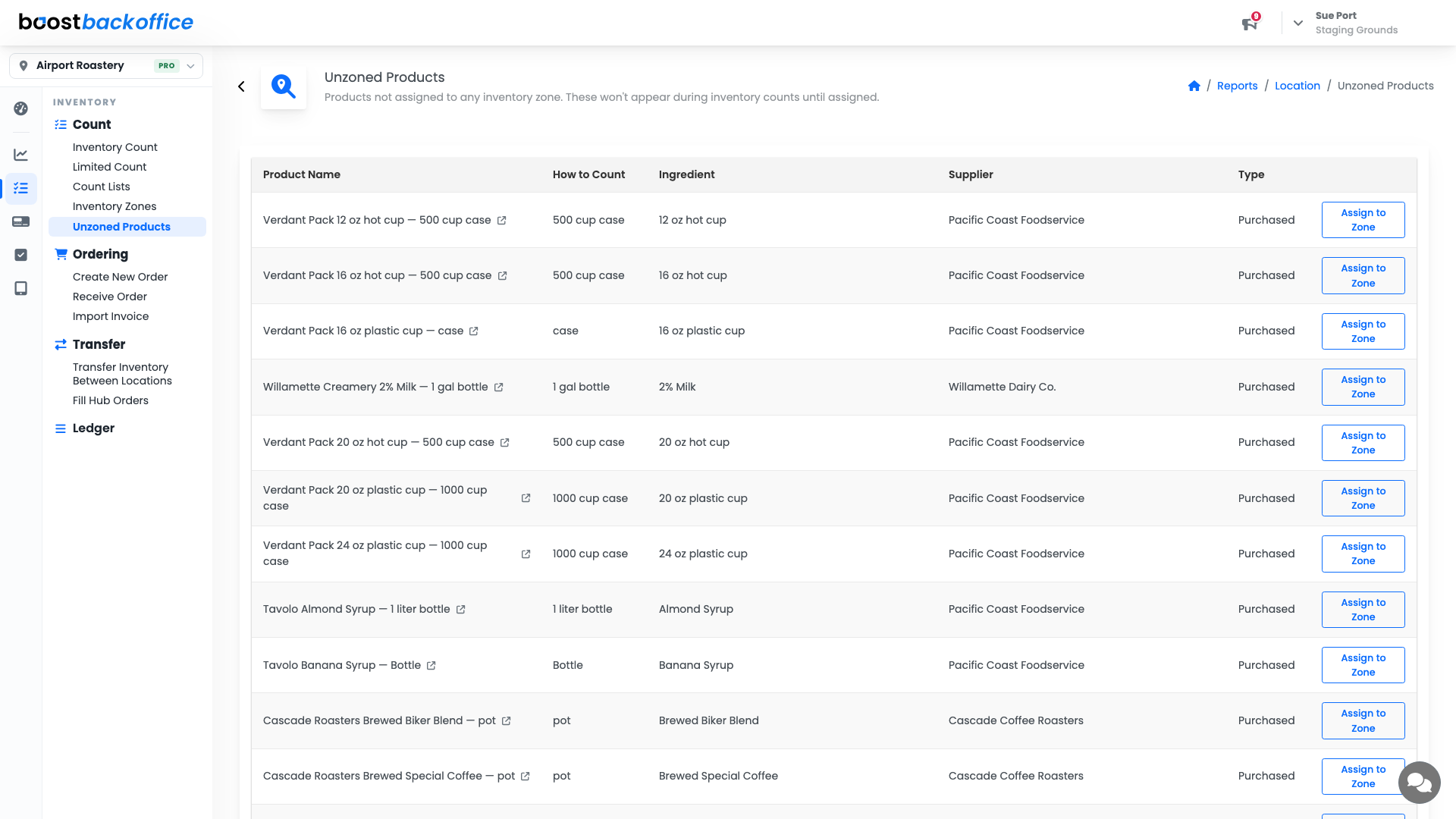 The Unzoned Products report
