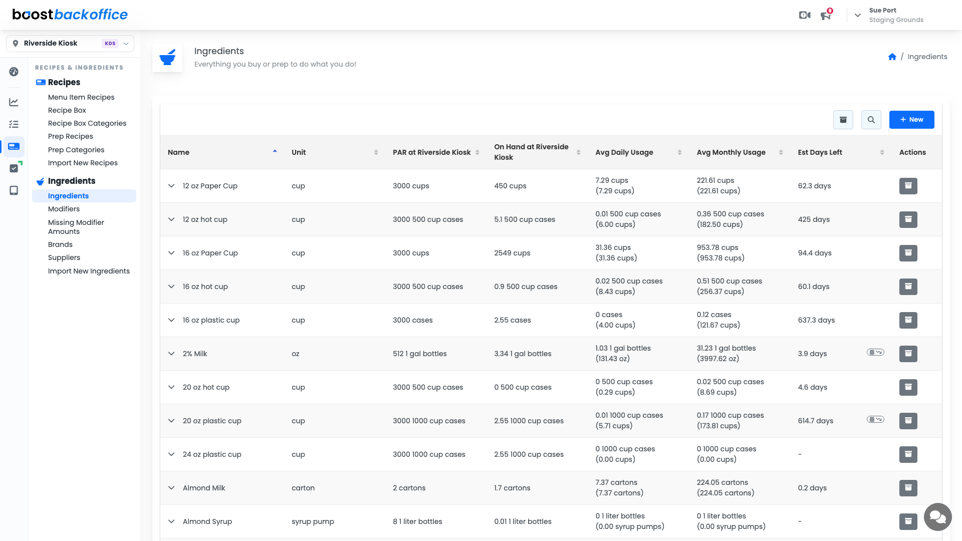 The Ingredients list with unit, PAR, on hand, monthly usage, and days left
