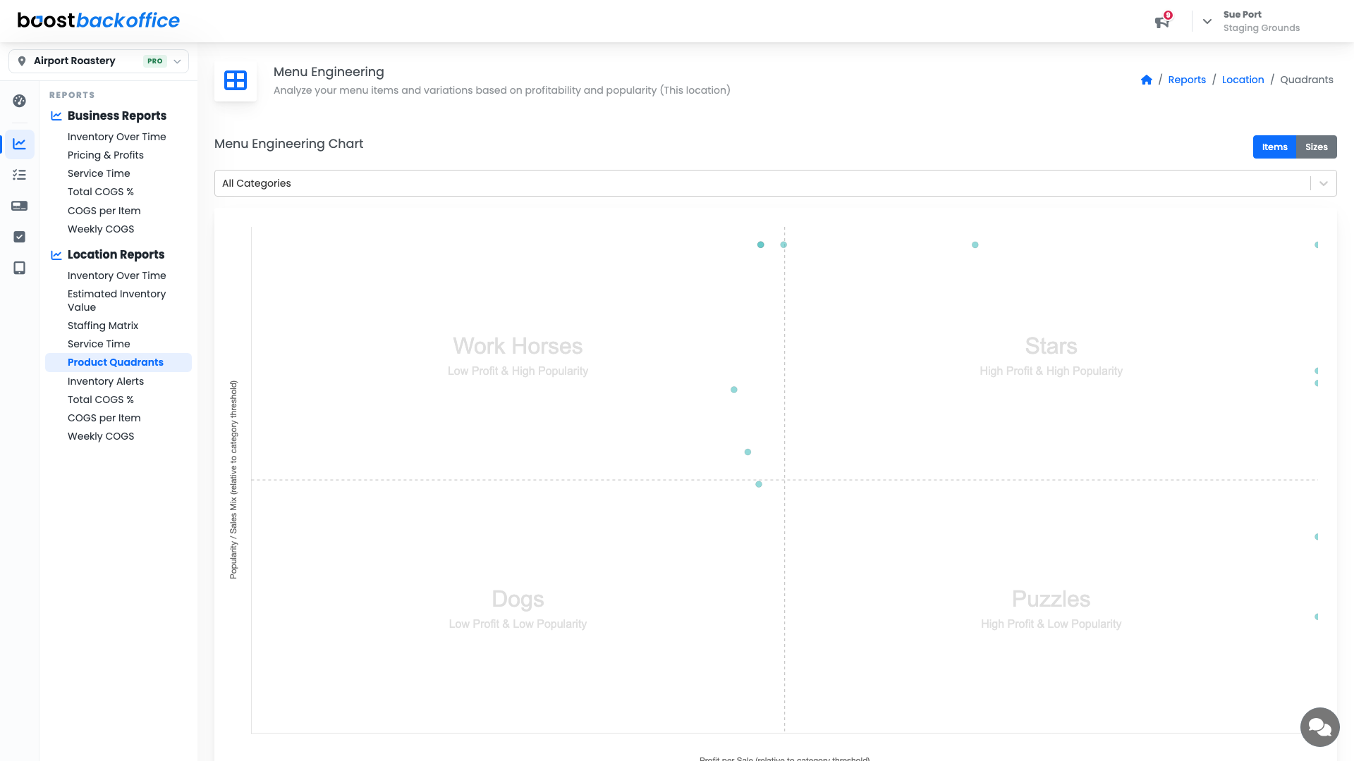 The Menu Engineering chart plotting items by profit per sale and popularity