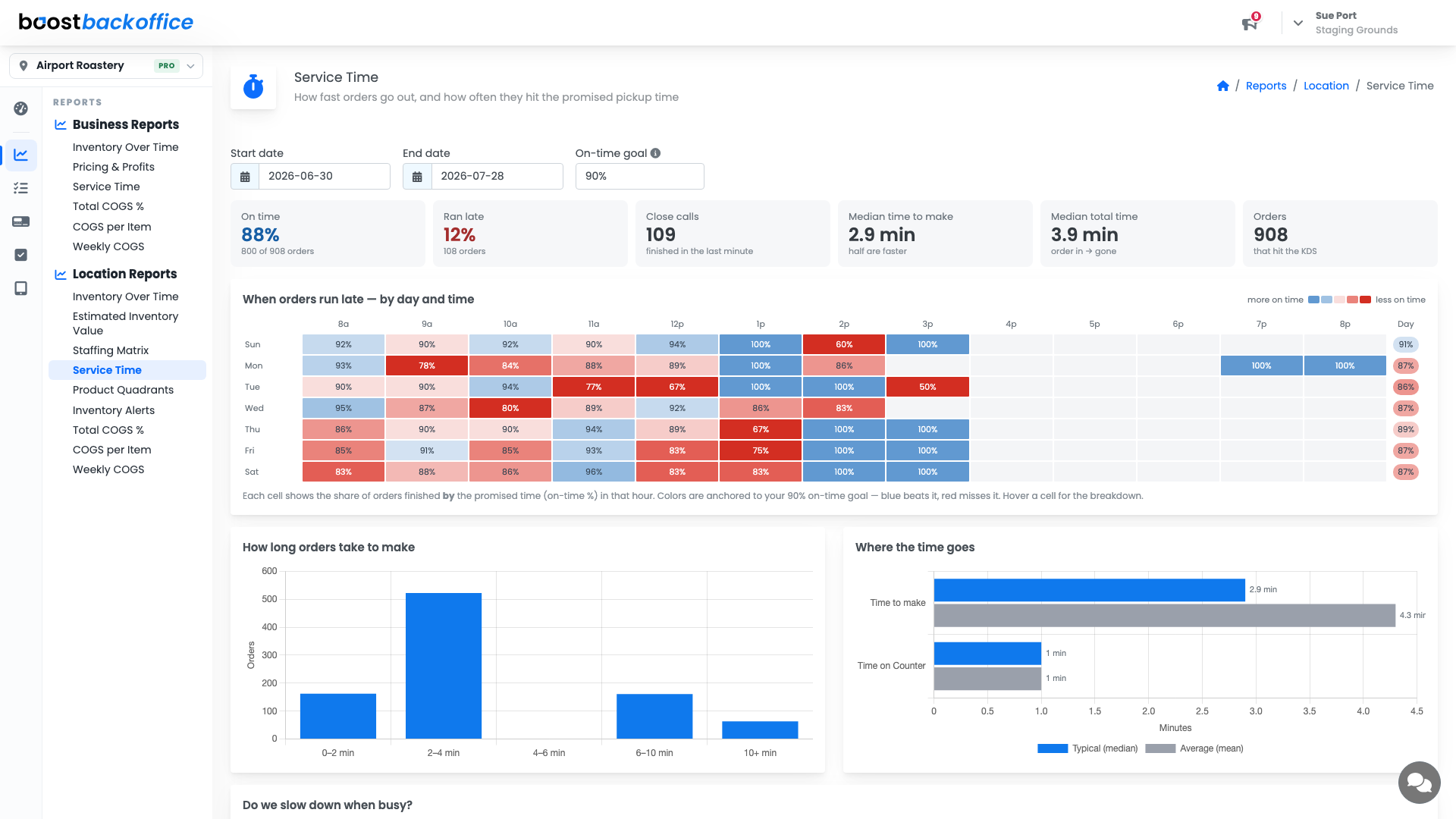 The Service Time report with on-time rate, median times, and a late-orders heatmap